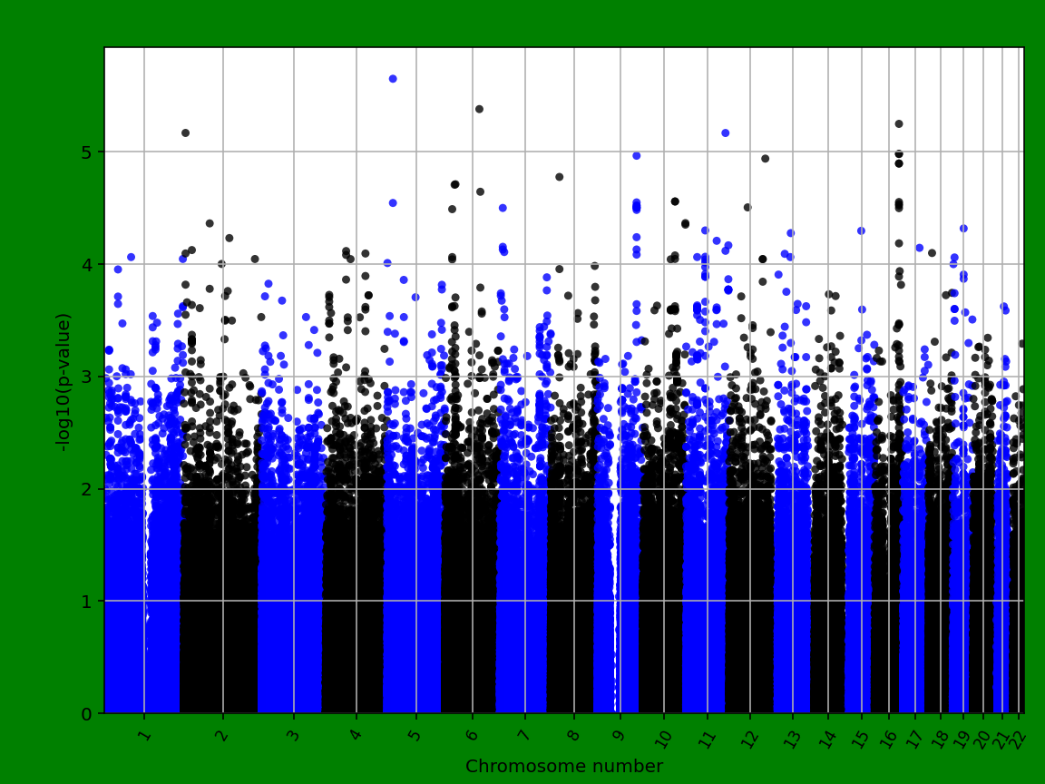 manhattanplot