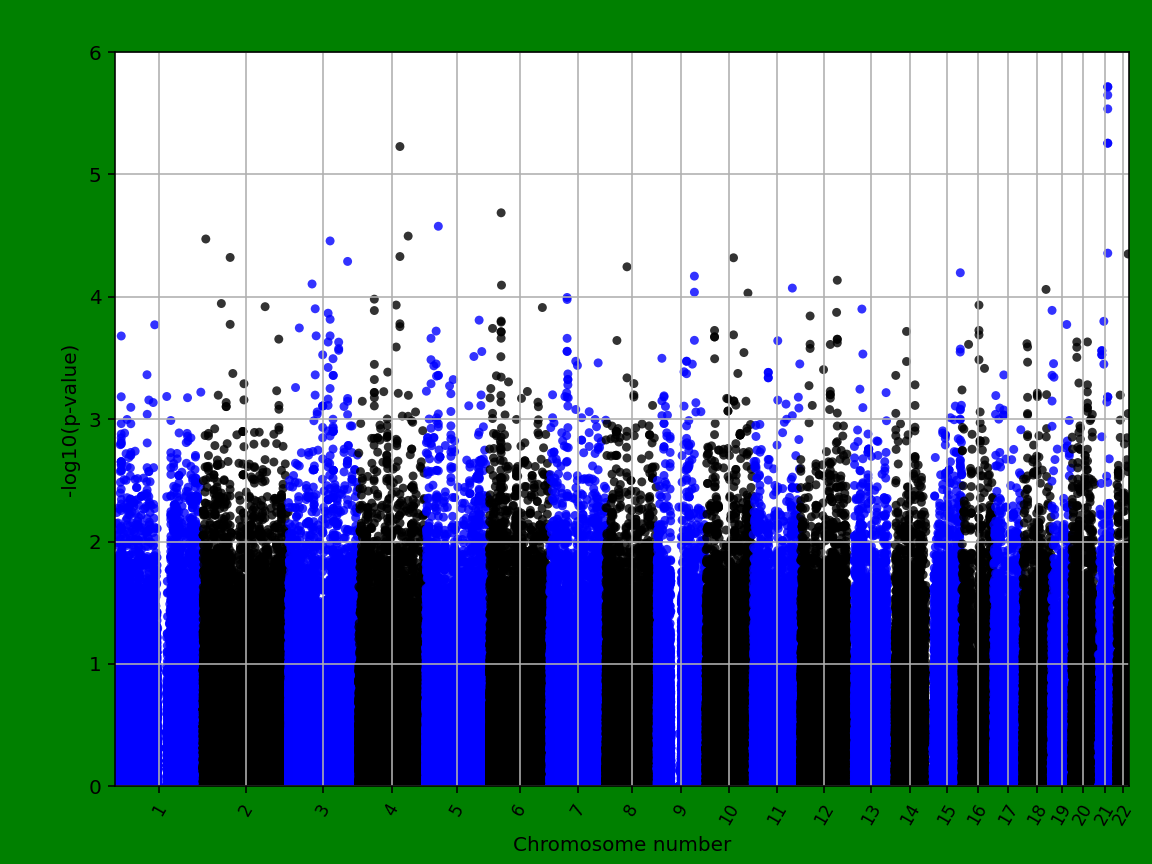 manhattanplot