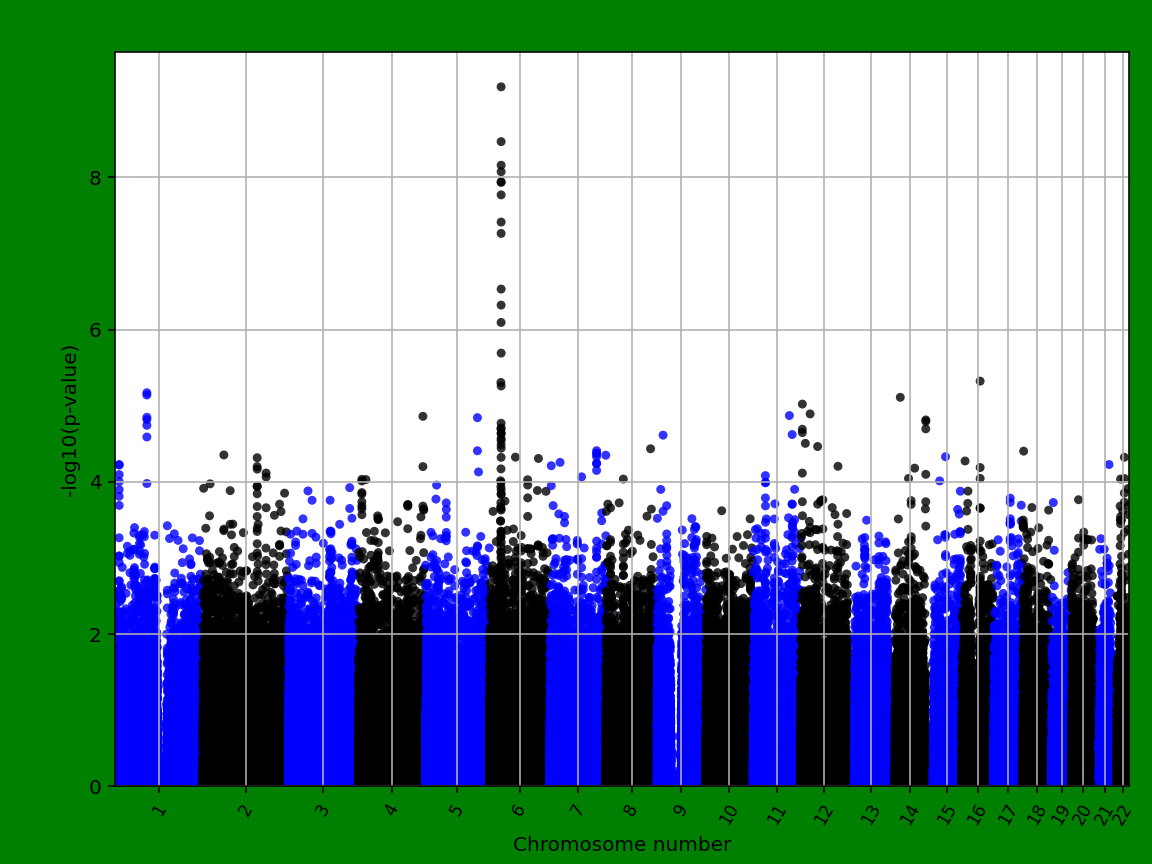 manhattanplot