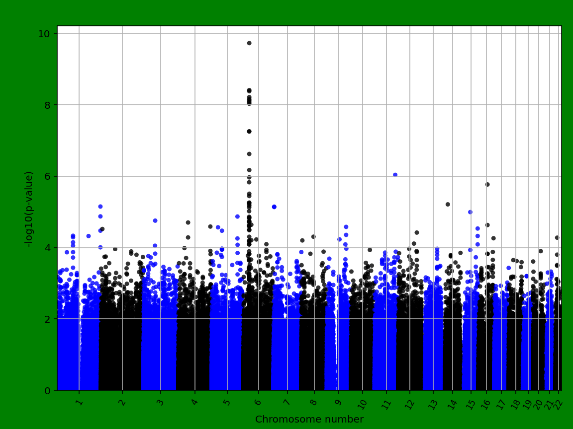 manhattanplot