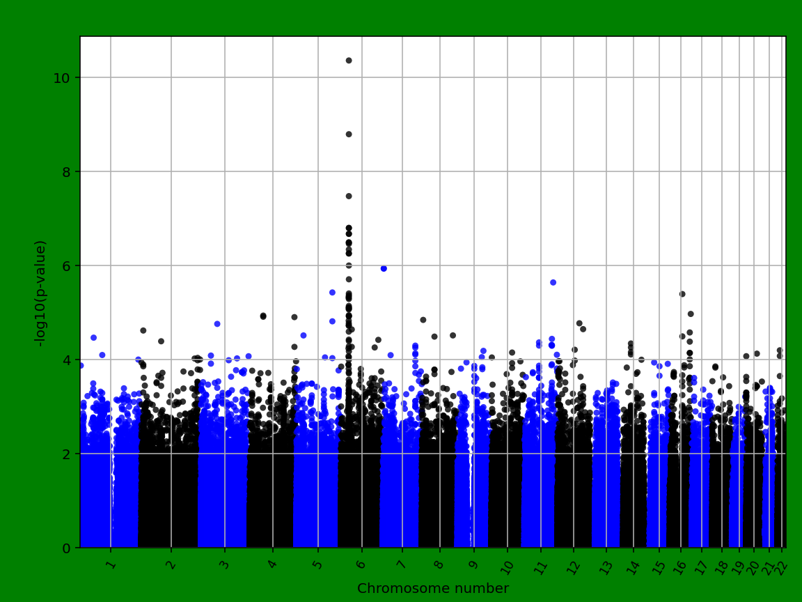 manhattanplot