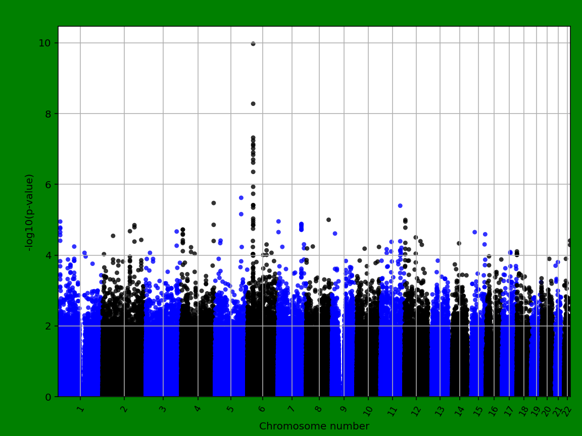 manhattanplot
