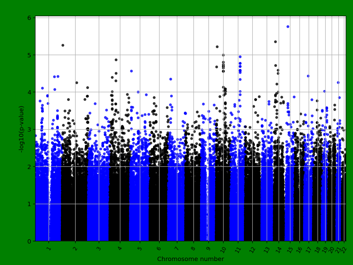 manhattanplot