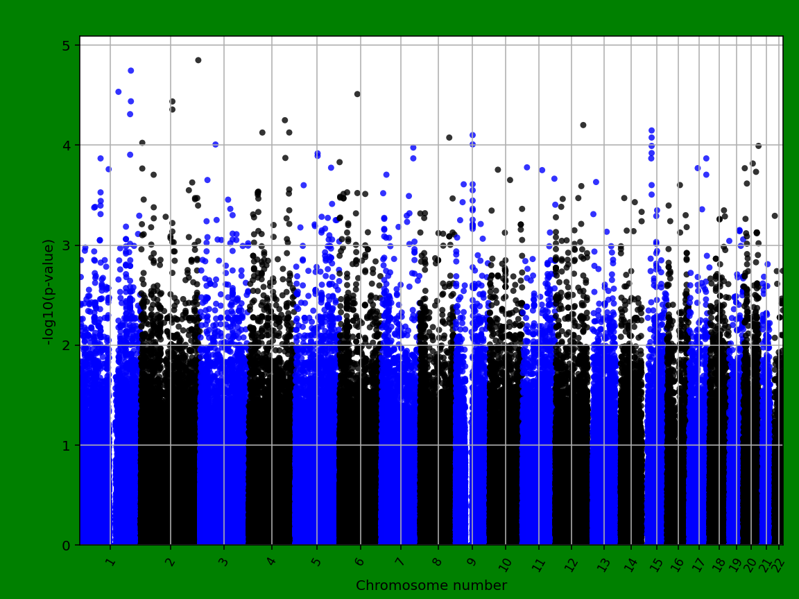 manhattanplot