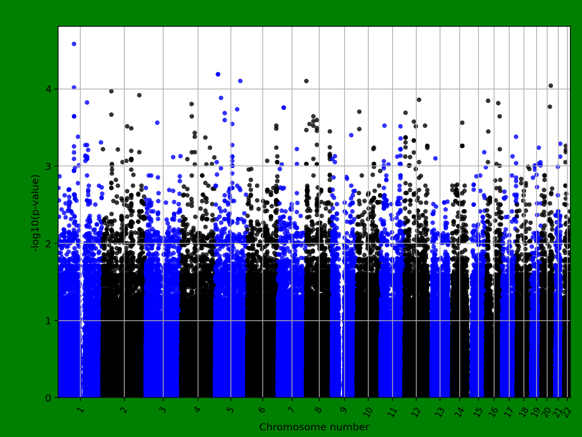 manhattanplot