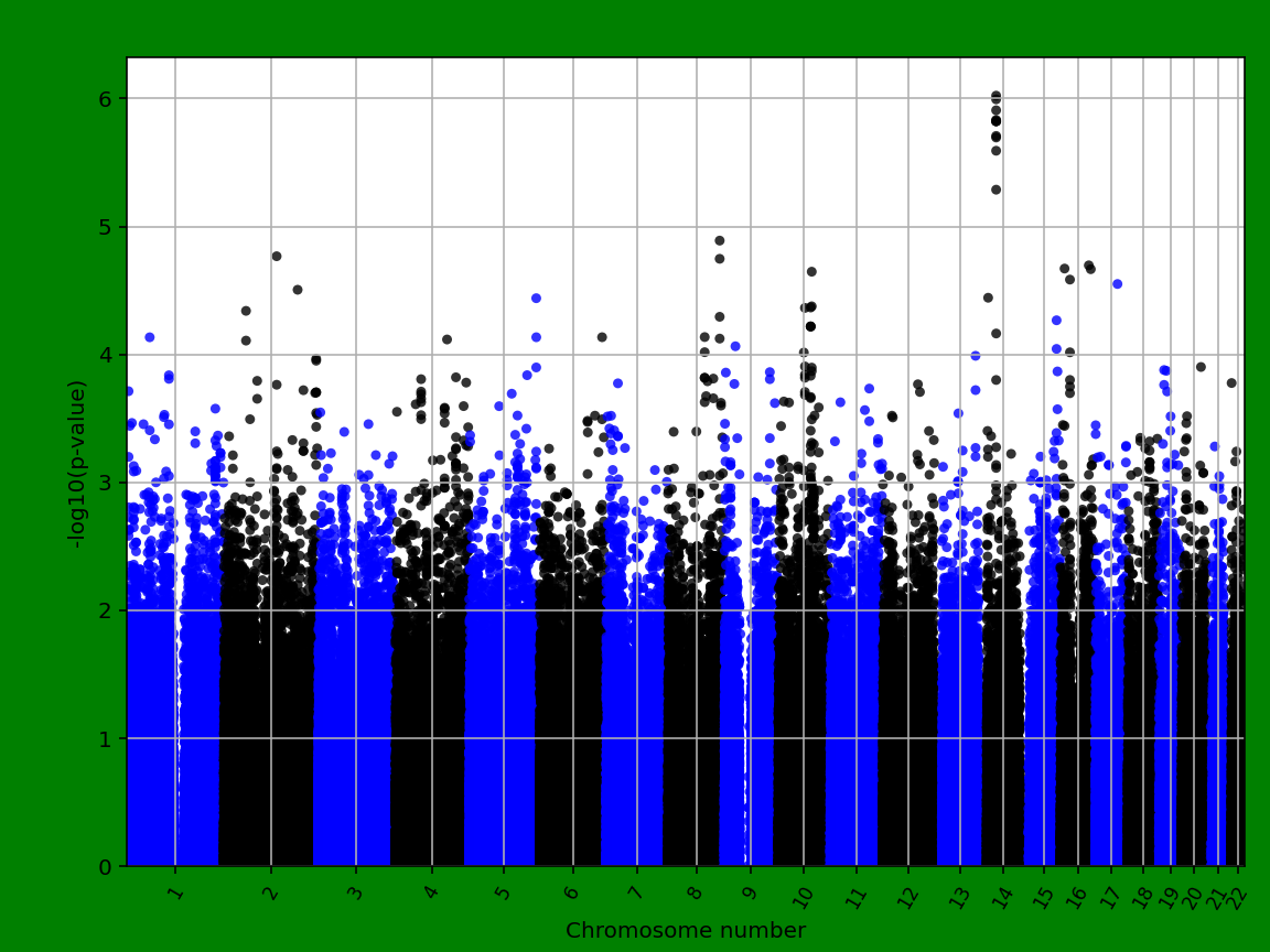 manhattanplot