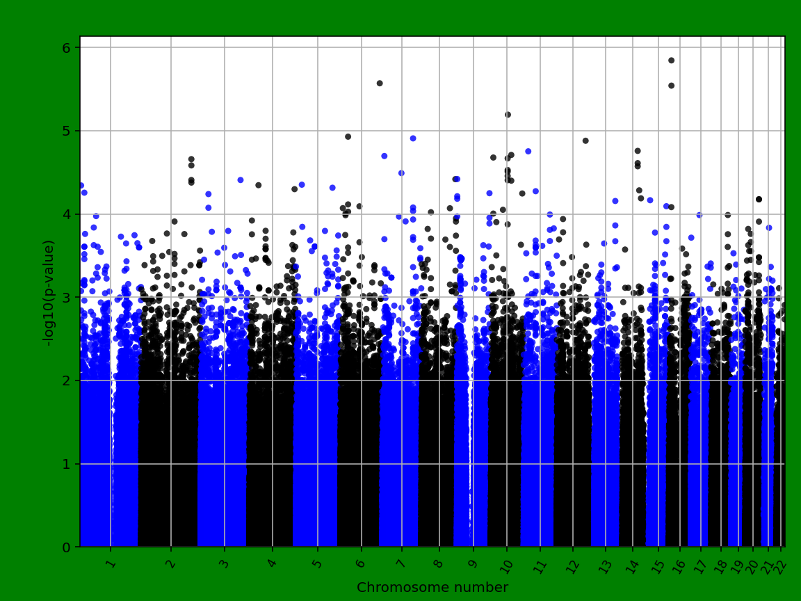 manhattanplot
