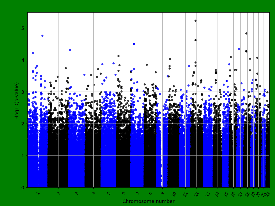 manhattanplot