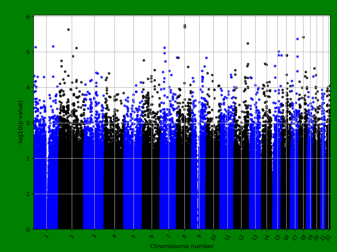 manhattanplot