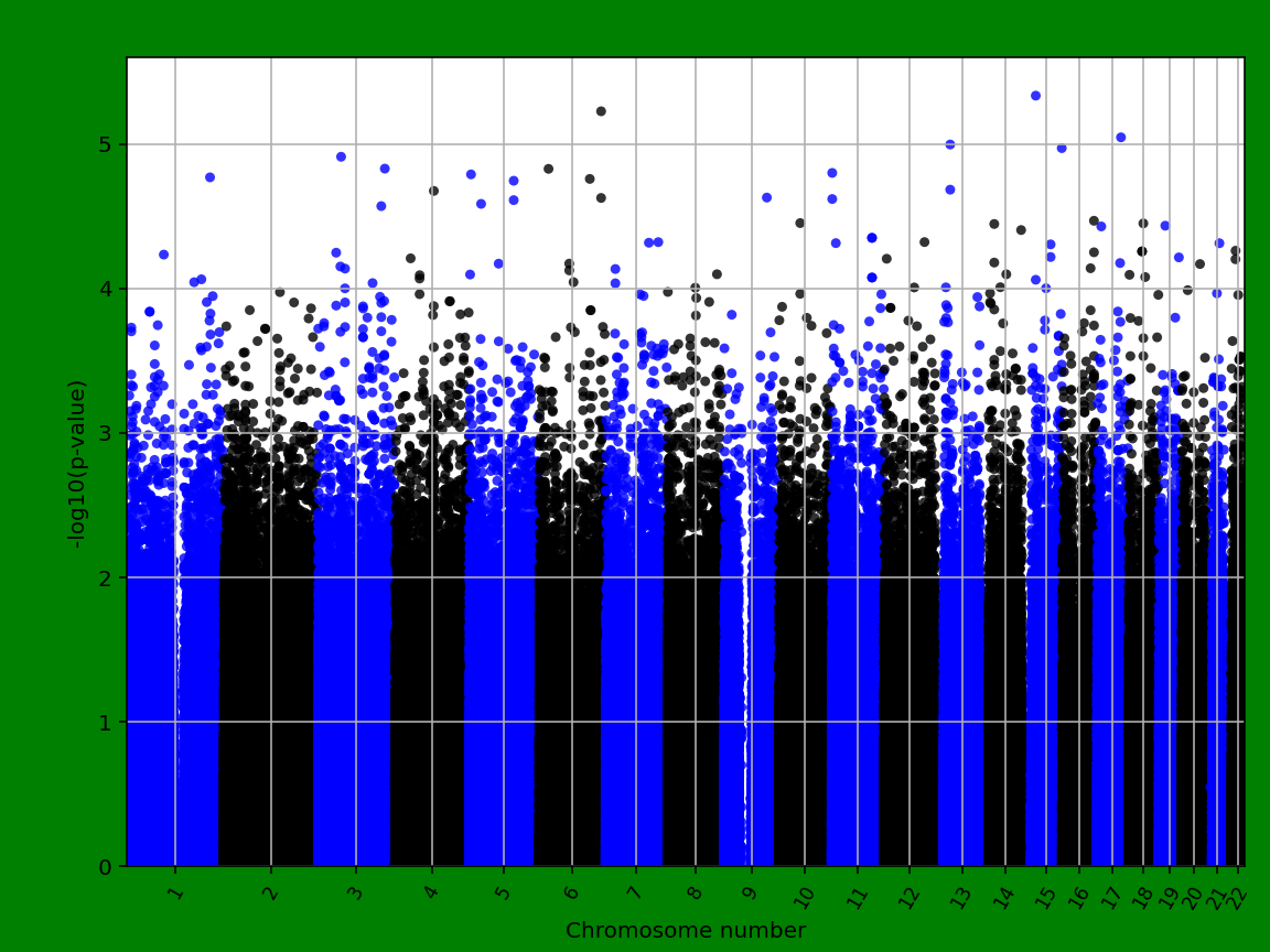 manhattanplot